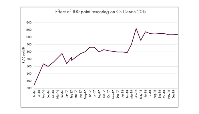 CH CANON 2015: THE POWER OF CRITICS’ SCORES